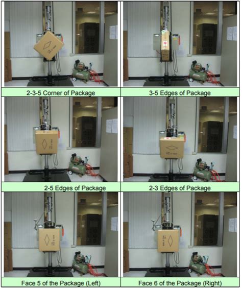 Standards and procedures for drop testing.